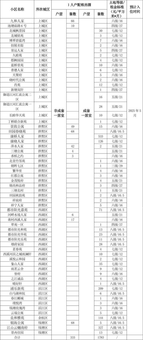 青年公租房怎么分配