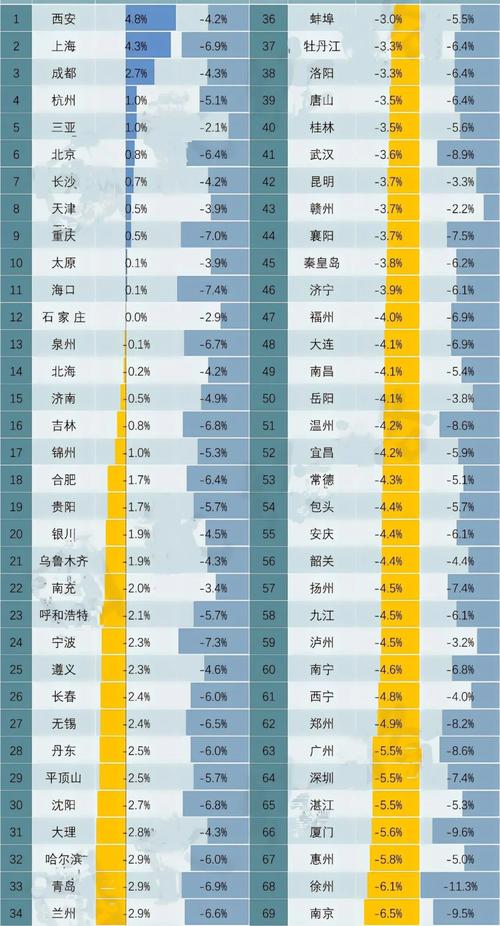 阜宁房价走势