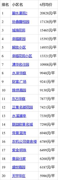 阜宁房价走势