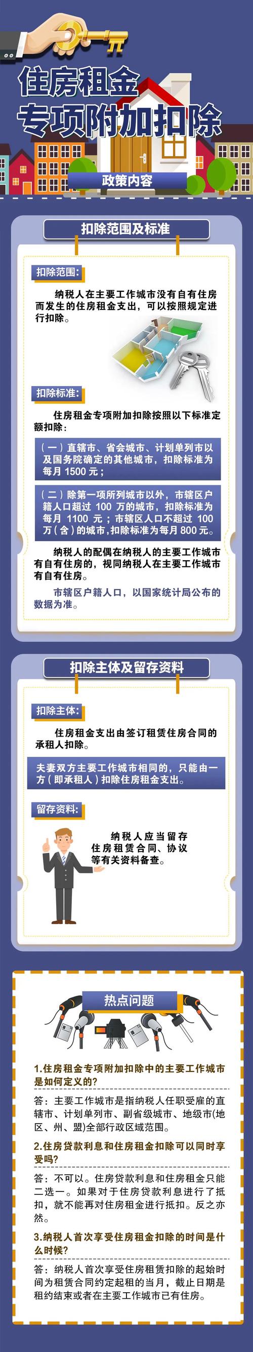 怎么核实租房专项扣除
