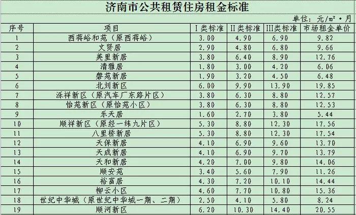 雨田轩租房怎么收费