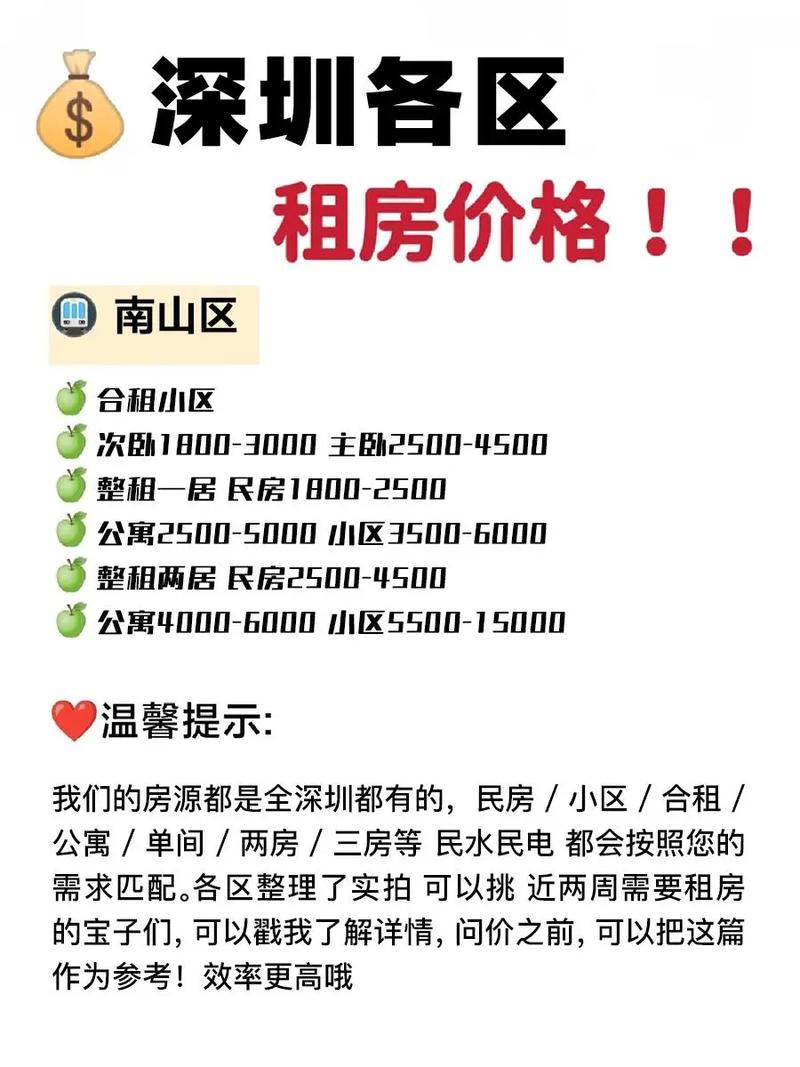 怎么调查租房房价