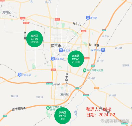 保定现在房价