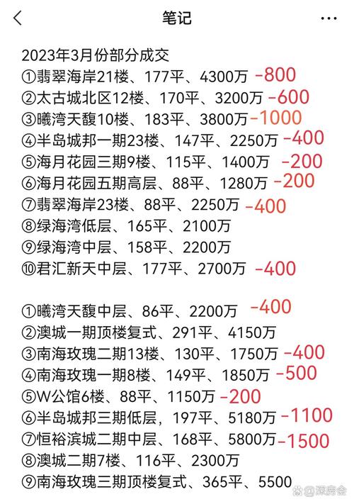 梅龙湖房价