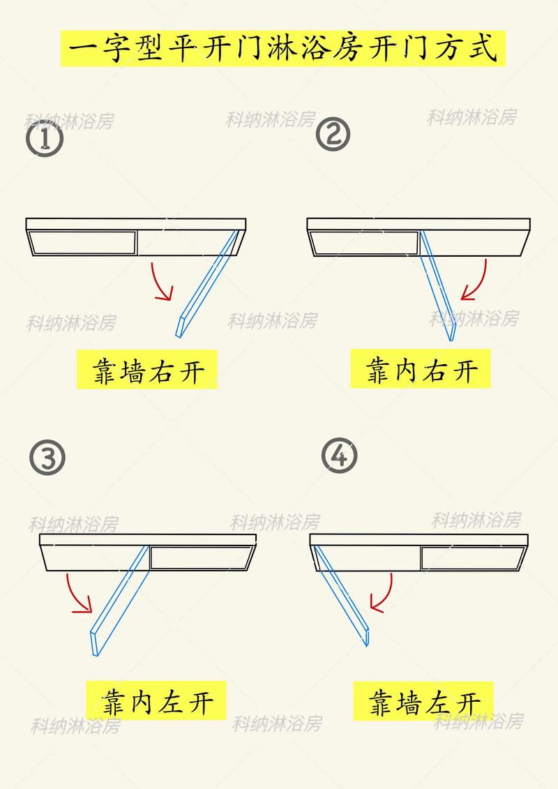 长租房怎么开门