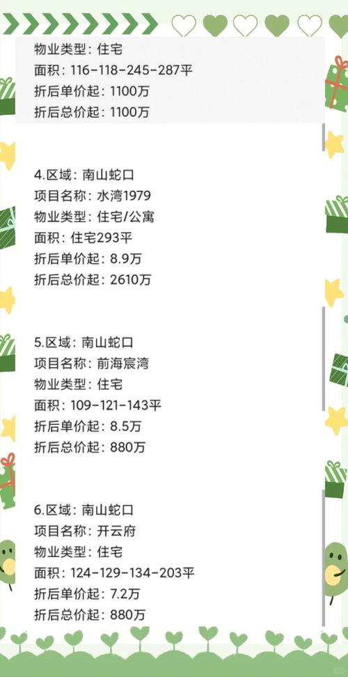 新开楼盘查询