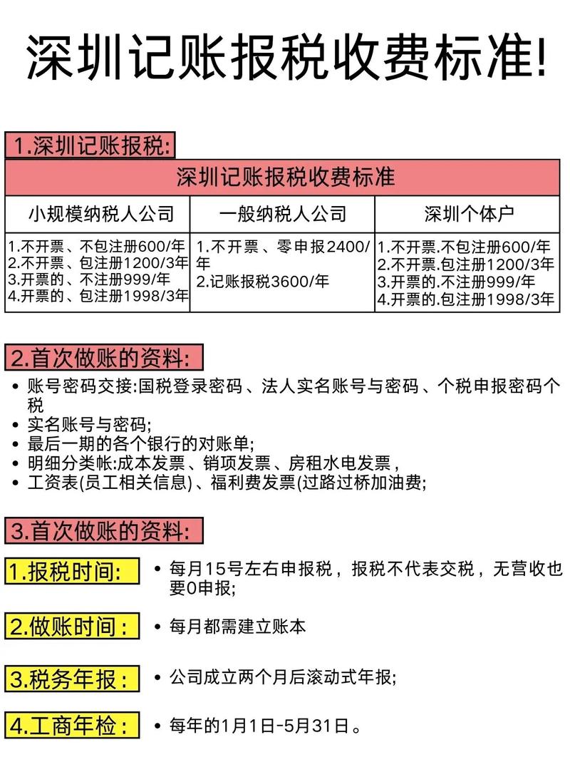 深圳租房怎么收税