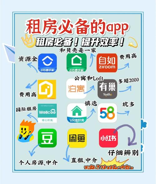 网上怎么找租房
