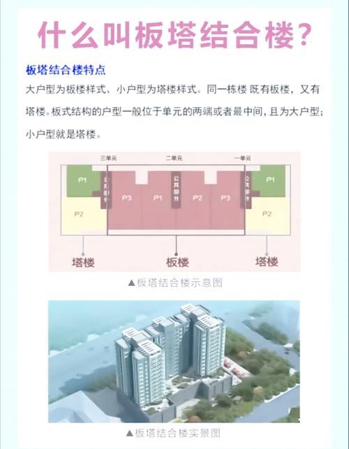 楼塔房价