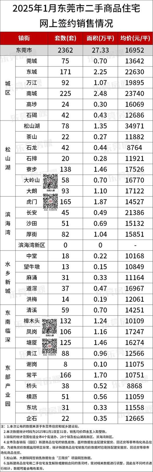 东莞地铁房价