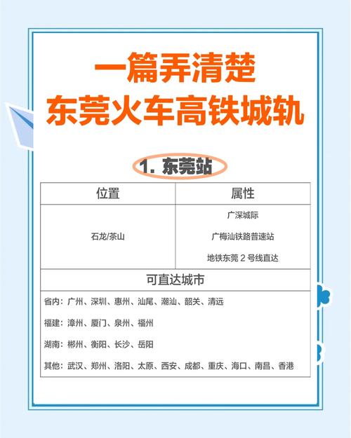 东莞地铁房价
