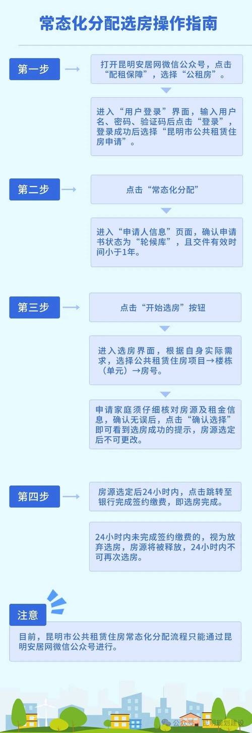 怎么分到廉租房