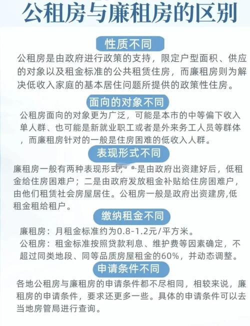 怎么分到廉租房