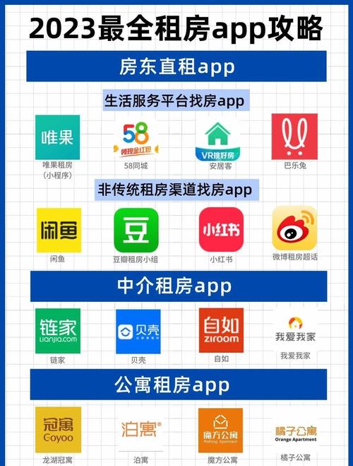 怎么下载租房平台