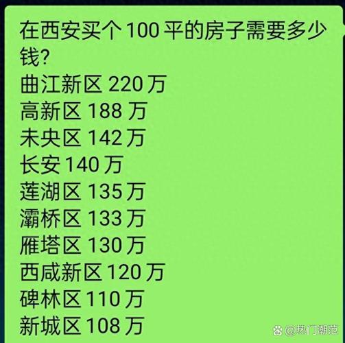 陕西潼关房价