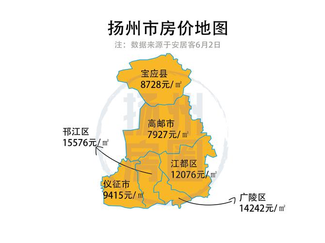 扬州房价趋势