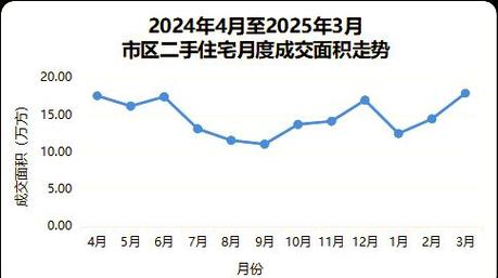 扬州房价趋势