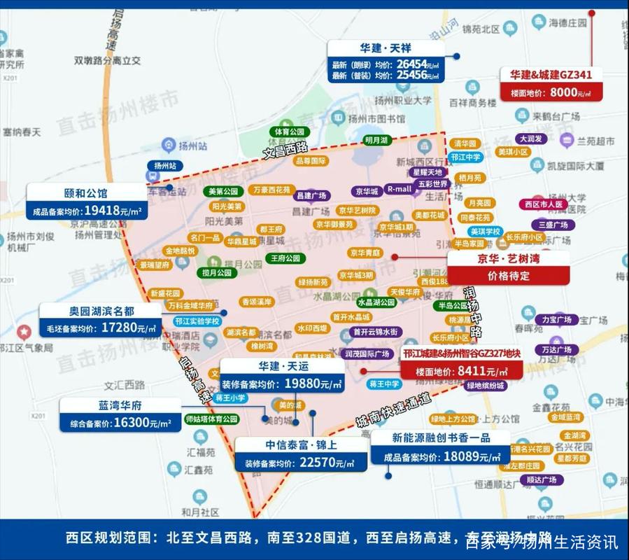 扬州房价趋势