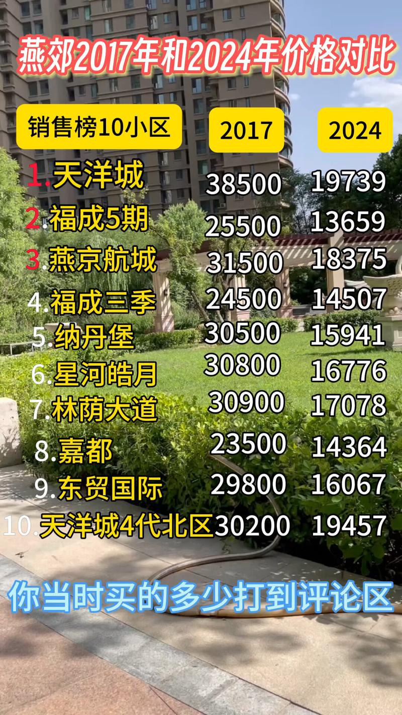 燕效房价