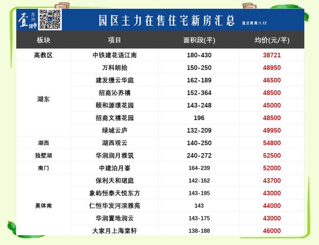 苏州东区房价