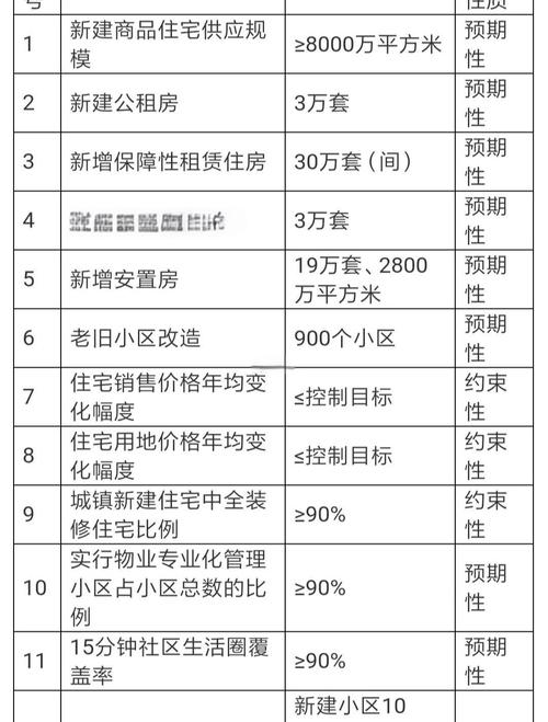 金城镇房价