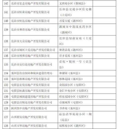 长治壶关房价