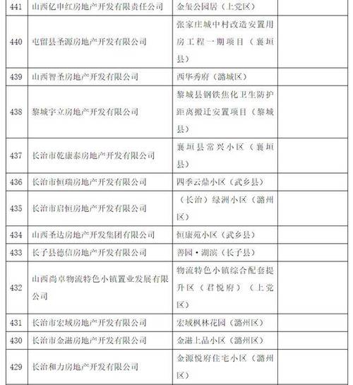 长治壶关房价