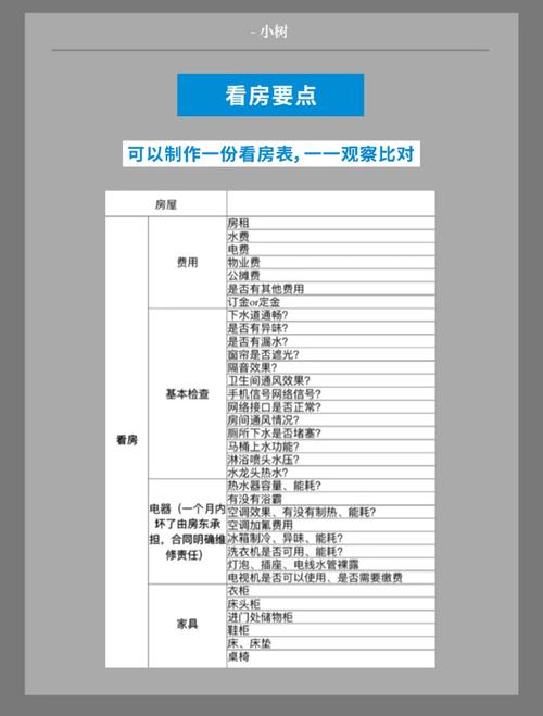 租房行业怎么选址