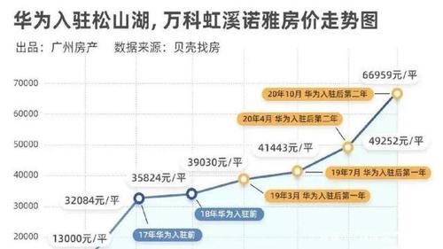 金沙州房价