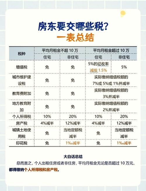 租房交税怎么交