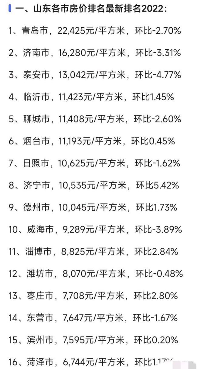 徳州房价
