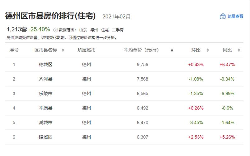 徳州房价