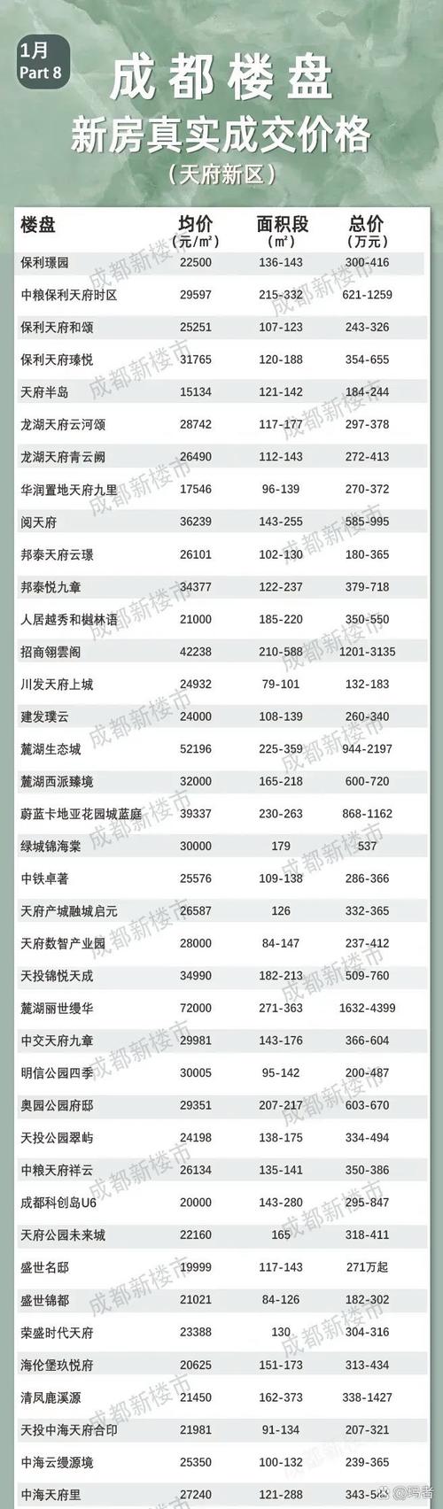 鲤鱼江房价