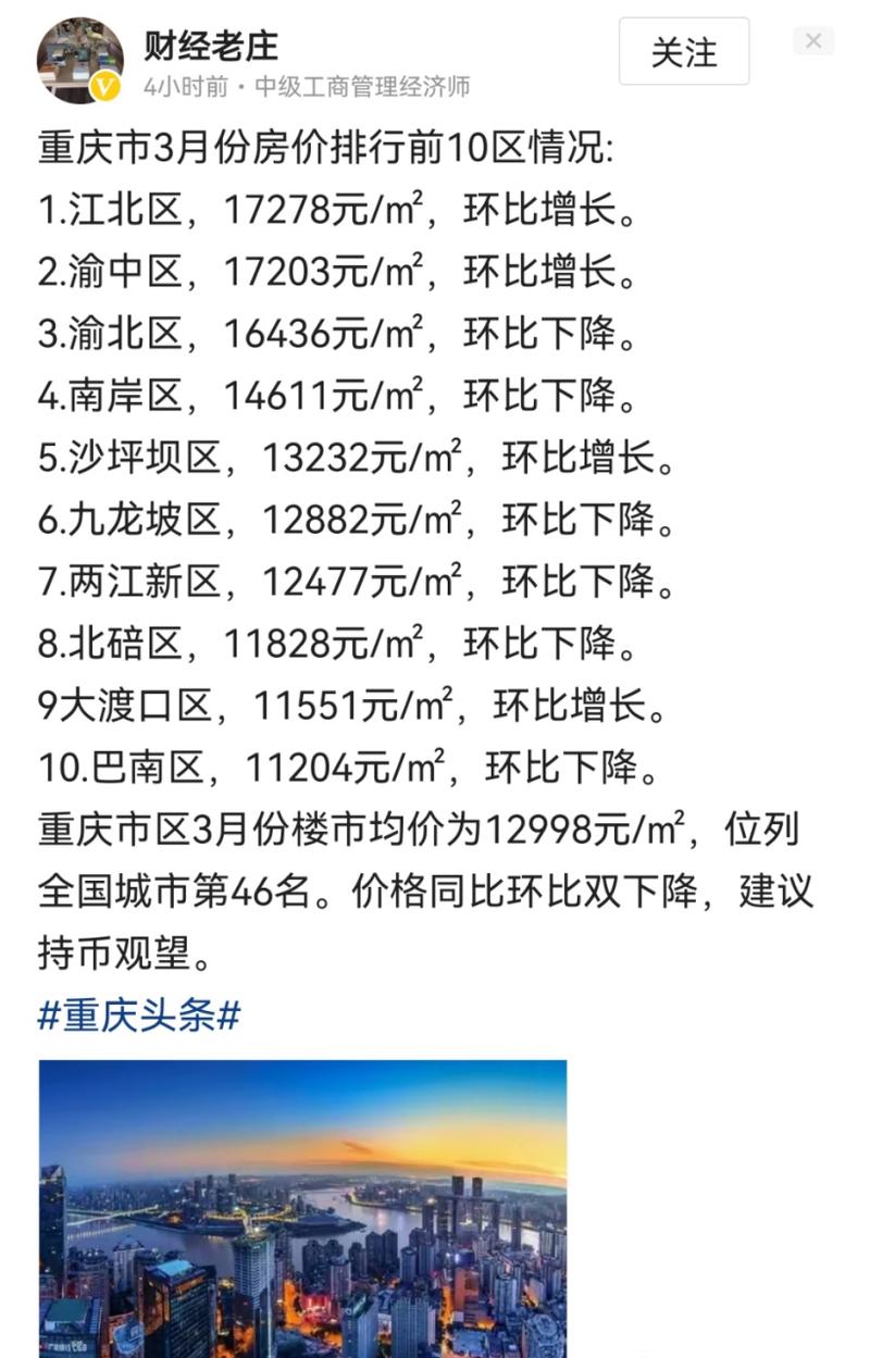 重庆财房价