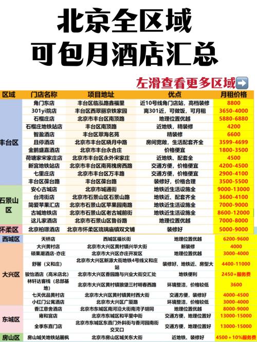 开酒店怎么租房