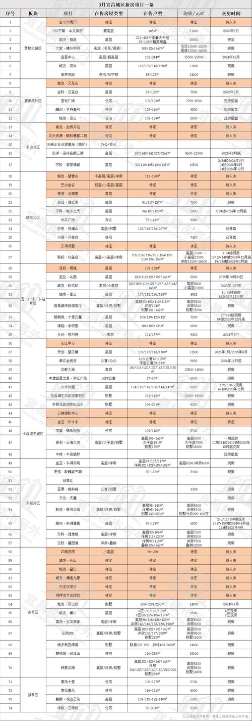 宜昌东站房价