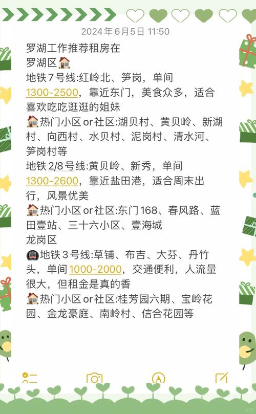 头条租房怎么选