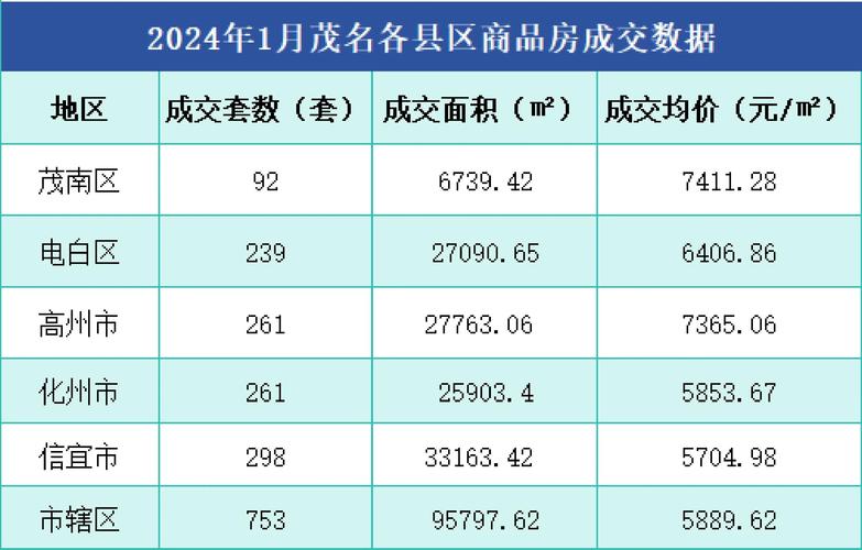 信宜房价2017