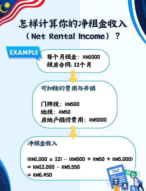 租房转租怎么报税