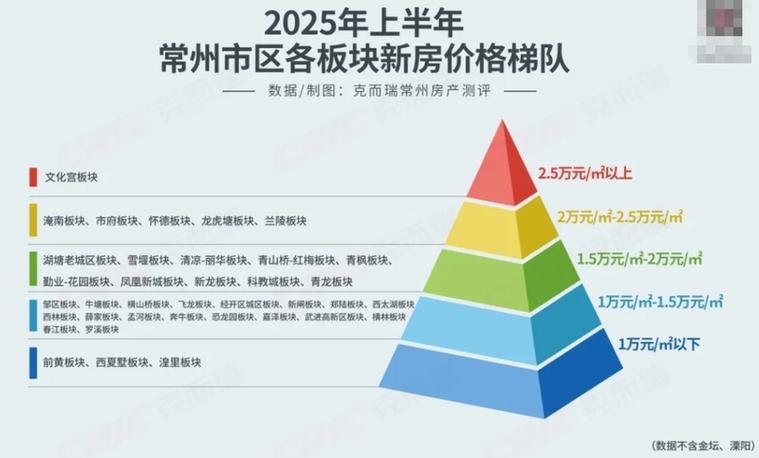 常州房价1
