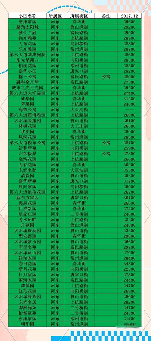 天晋楼盘信息