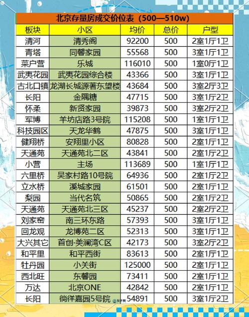 北京新开楼盘信息