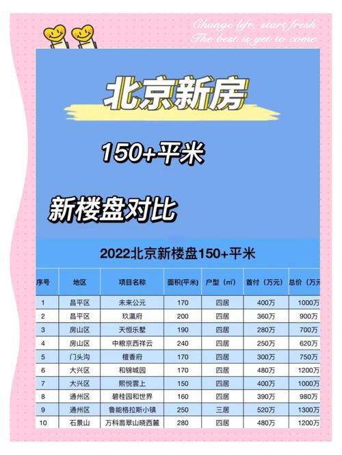 北京新开楼盘信息