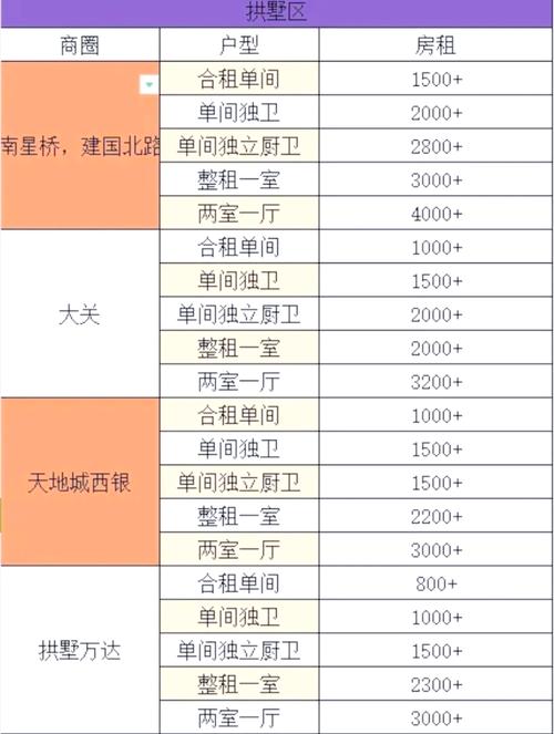 怎么在杭州租房
