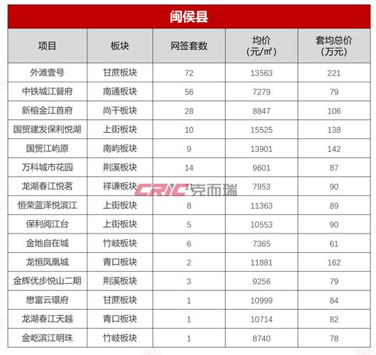 福州历年房价