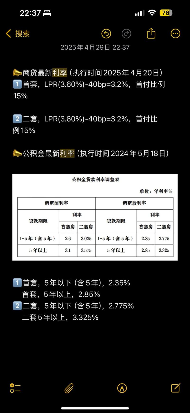 利率上浮 房价