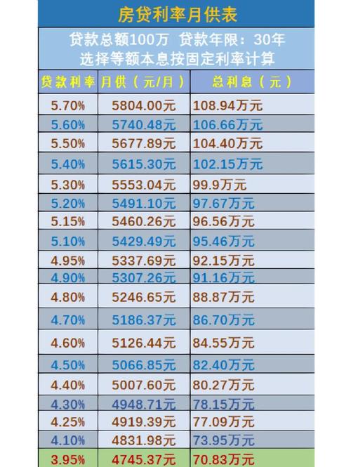 利率上浮 房价
