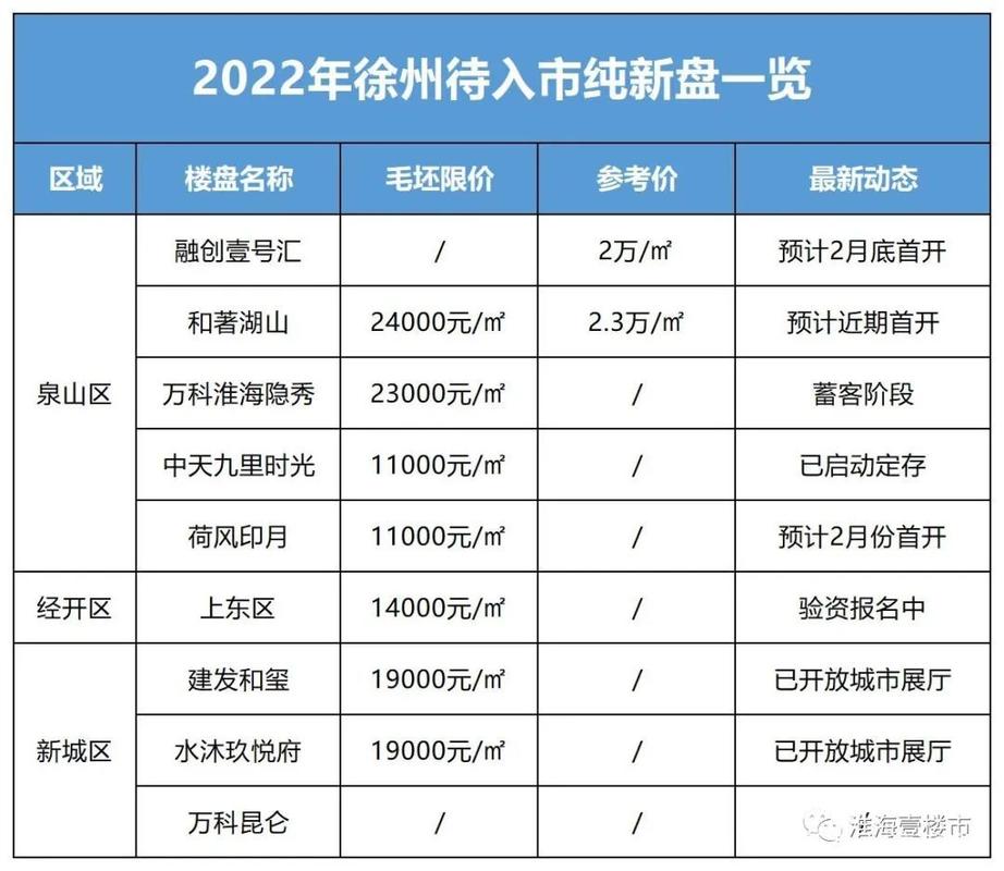 徐州房价贵