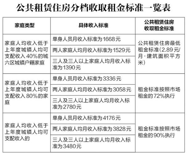 租房设备怎么收费