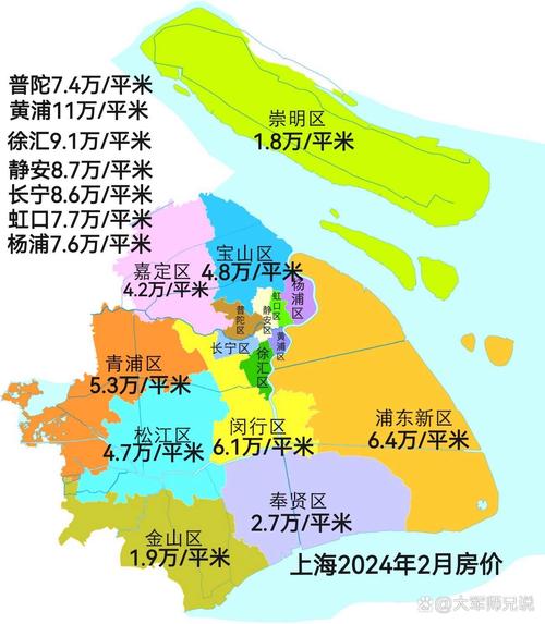 上海房价新闻